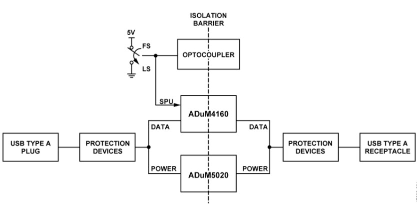 Application Circuit Diagram - Analog Devices Inc. EVAL-CN0419-EBZ Isolated USB 2.0 Board